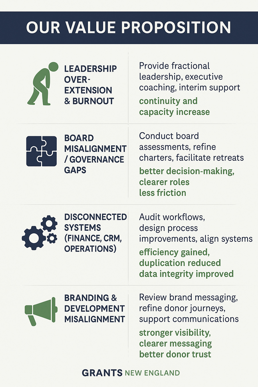 gne-value-proposition-new